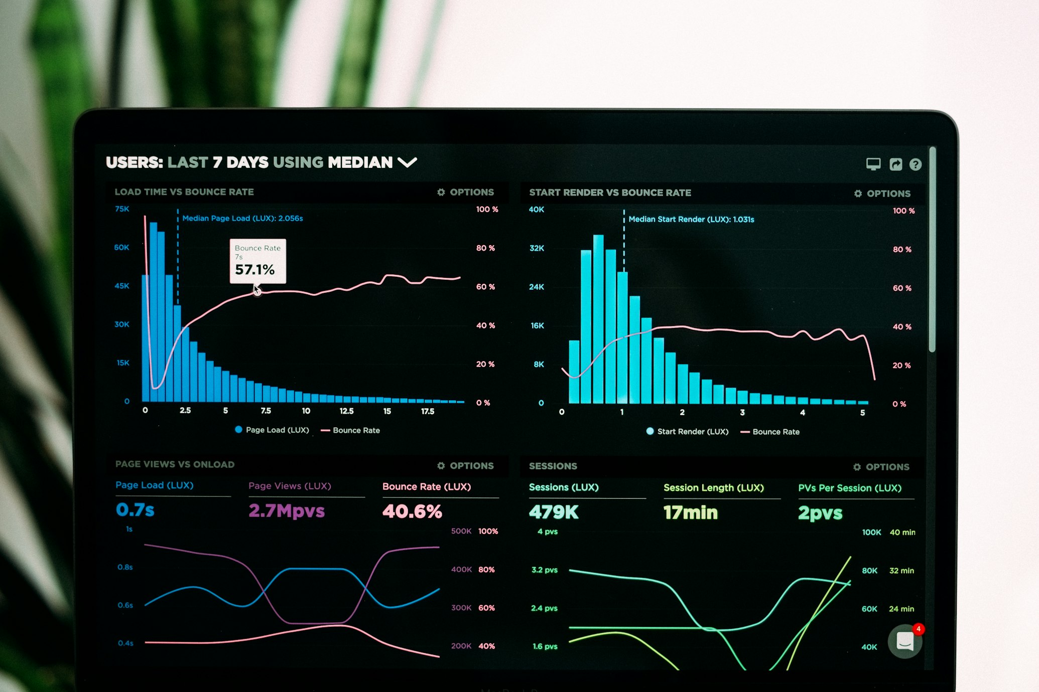 Advanced data analytics and business intelligence dashboard
